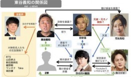 东谷义和爆料最新,揭秘娱乐圈惊人内幕