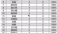 娱乐圈爆料杨幂刘凯威,娱乐圈的悲欢离合